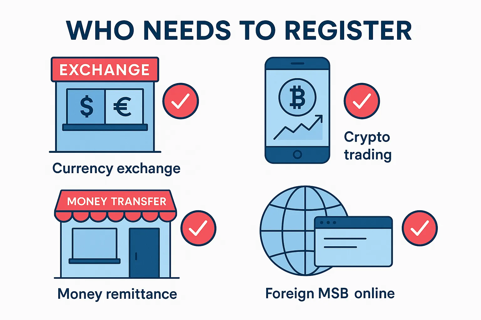 FINTRAC MSB Registration in Canada: Your Complete Step-by-Step Guide
