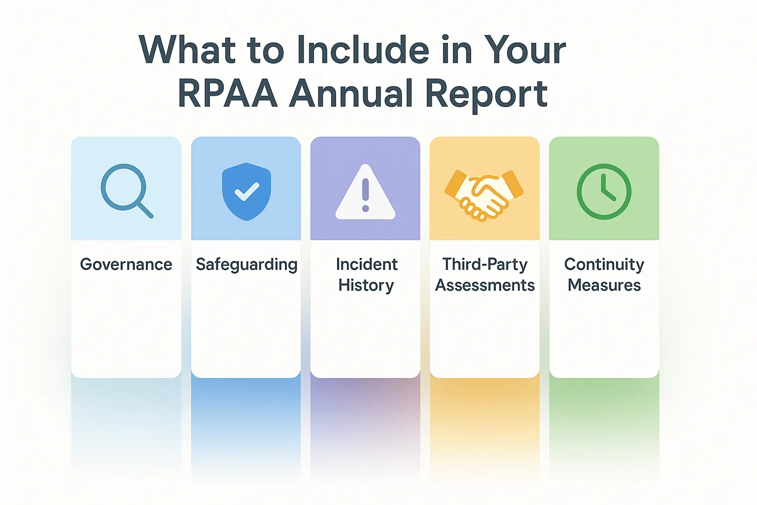 How to File Your Annual Report Under the Retail Payment Activities Act